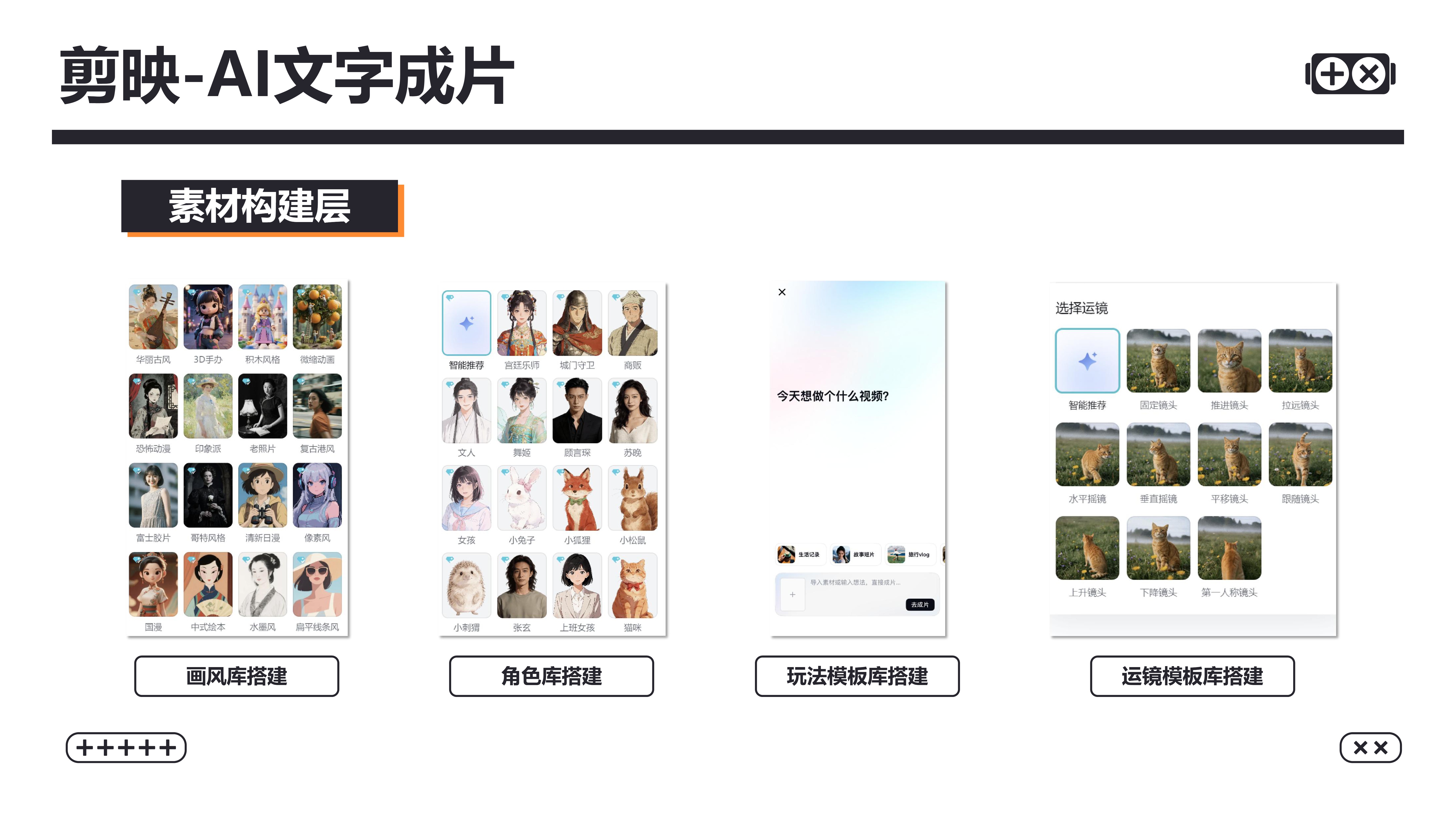 AIGC 策划指导层