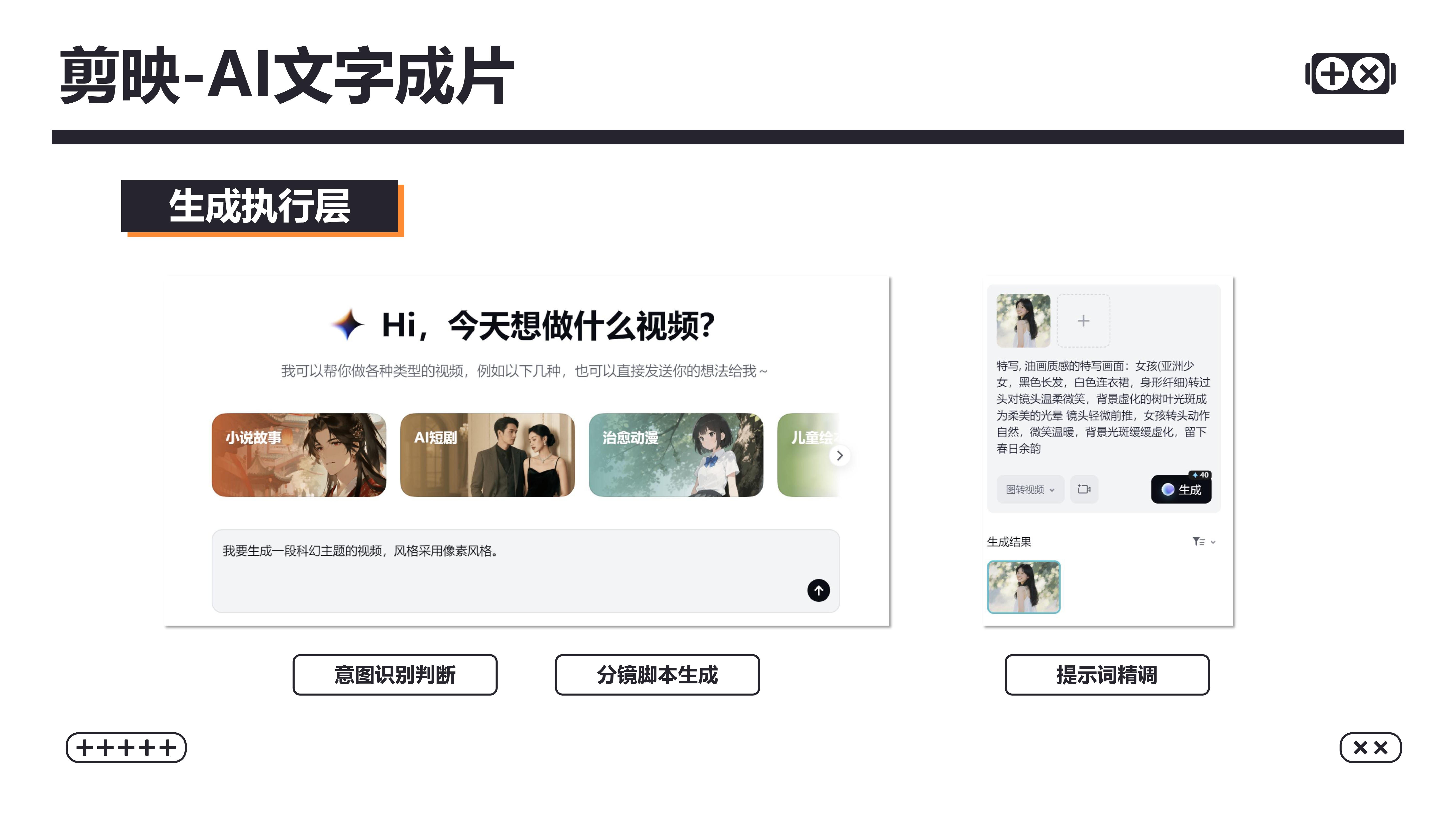 AIGC AI 辅助层 创意层