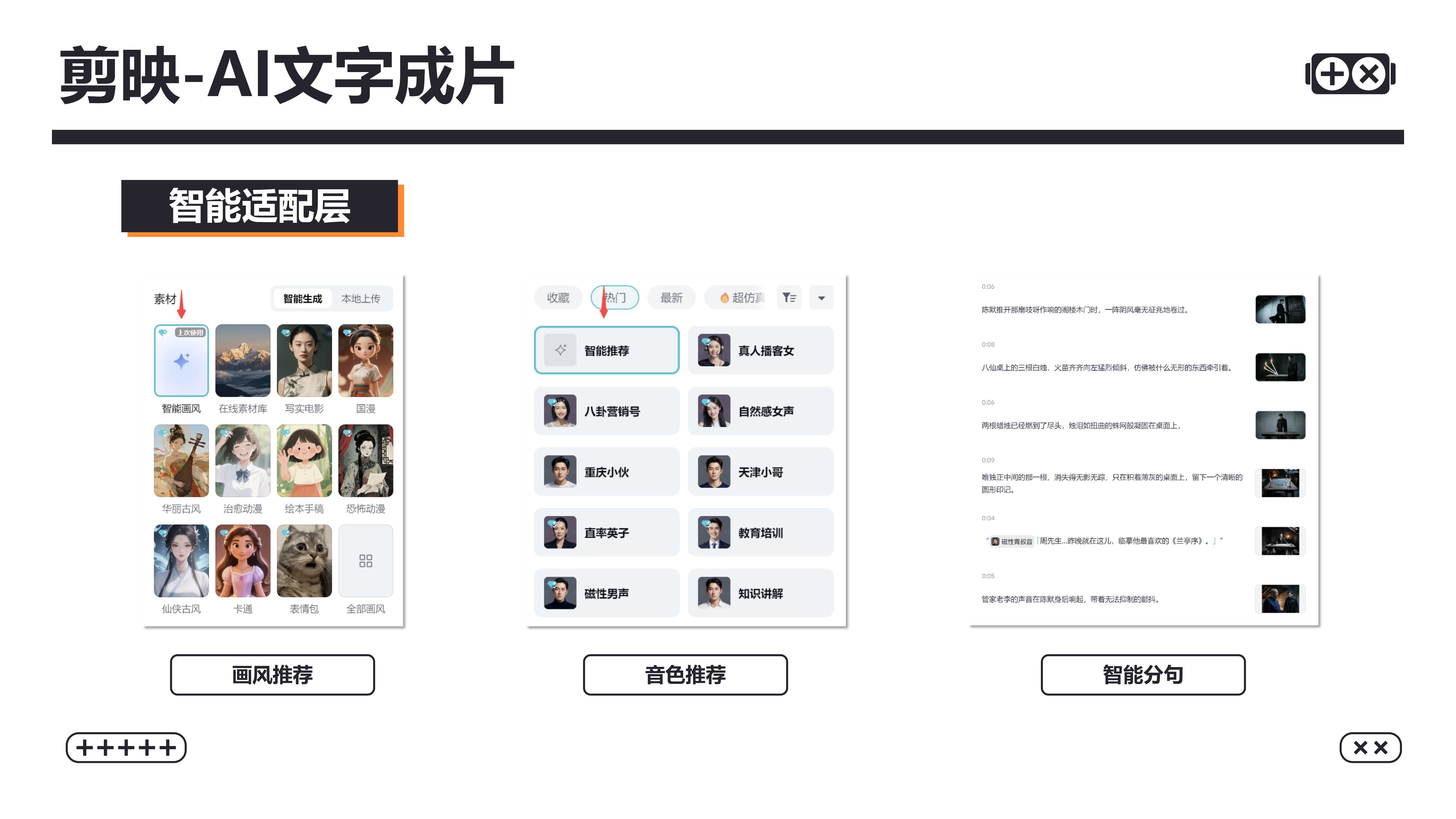 AIGC 执行层 内容创作者体系